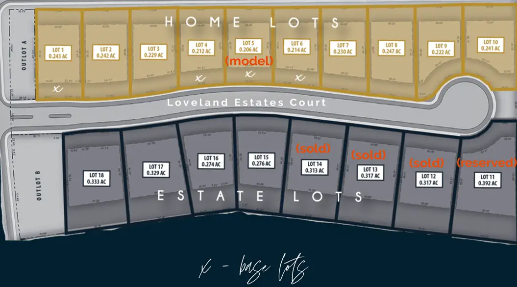 Loveland Estates, District 66, Luxury Homes for Sale, Plat map, lots for sale