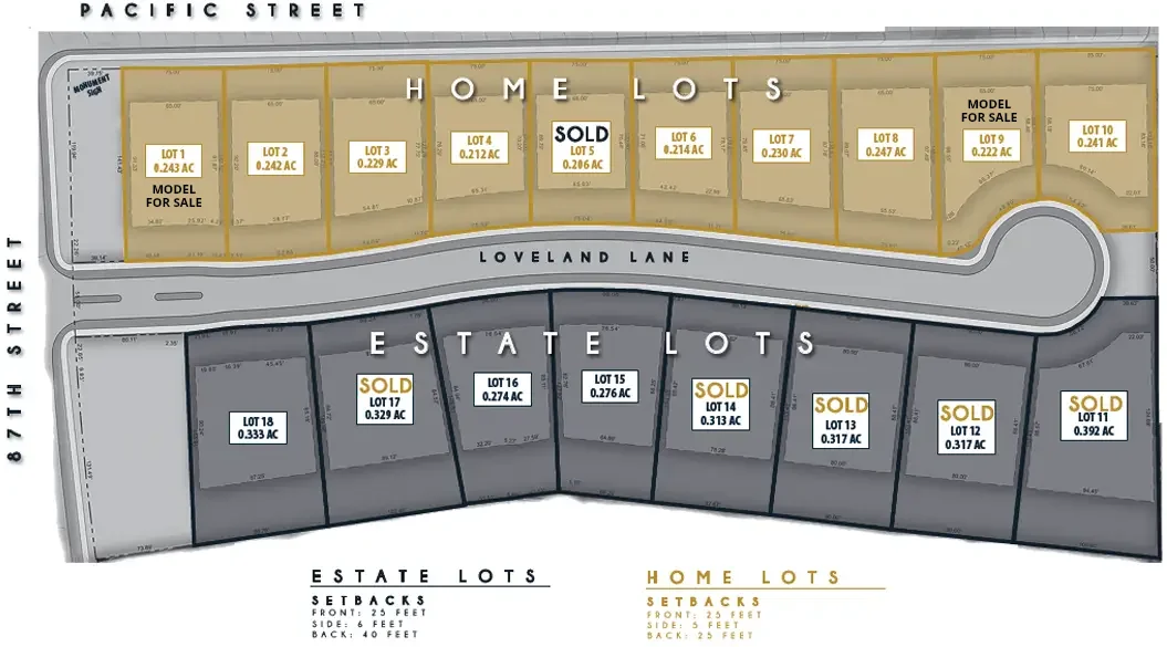 Loveland Estates, District 66, Luxury Homes for Sale, Plat map, lots for sale